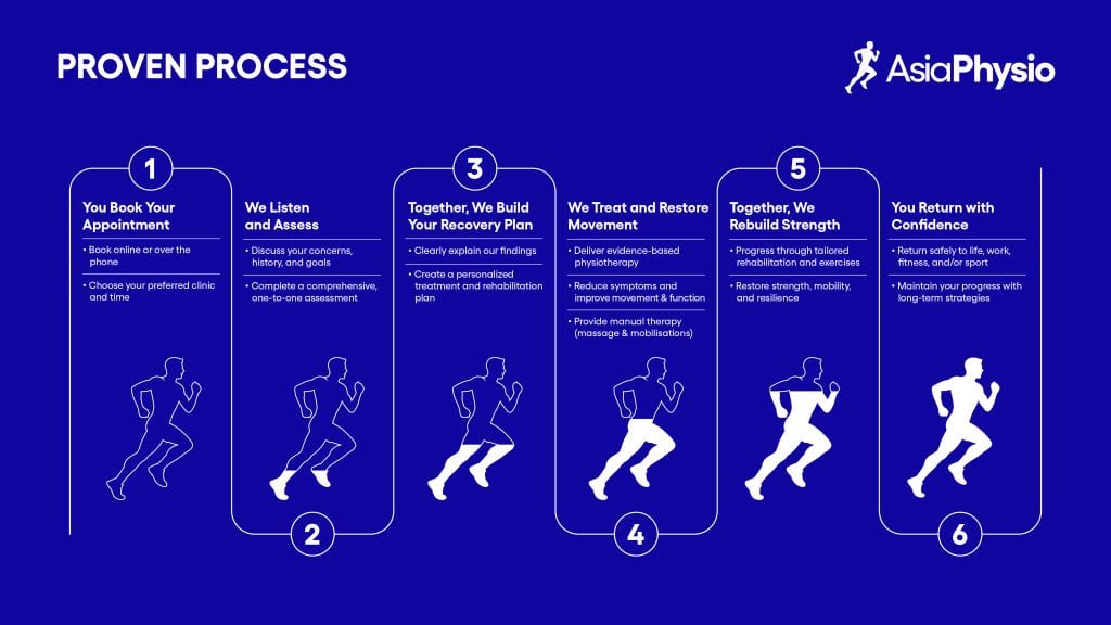 Proven process infographic at Singapore.